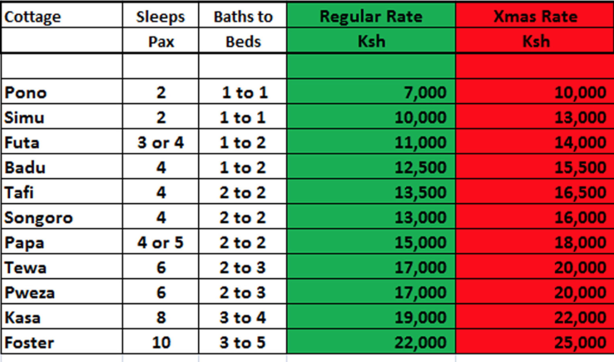 Sand Island beach cottages Tiwi - the best beach in Kenya 12 sand island beach rates