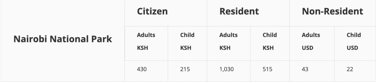 Nairobi National Park - The Ultimate Guide 2021 6 nairobi national park prices