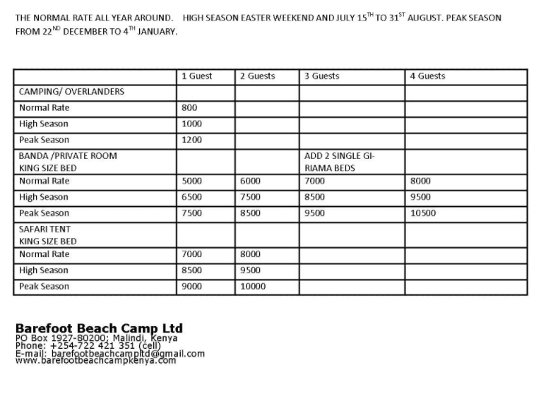 Kenya Offers - Sweet deals for 2020 7 barefoot beach camp kenya offer